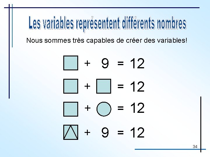 Nous sommes très capables de créer des variables! + 9 = 12 + 9