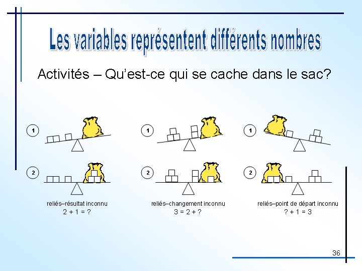 Activités – Qu’est-ce qui se cache dans le sac? reliés–résultat inconnu reliés–changement inconnu reliés–point