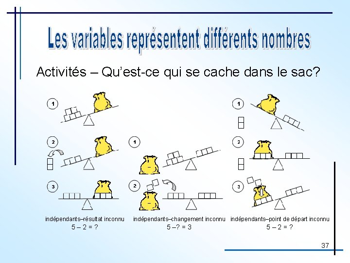 Activités – Qu’est-ce qui se cache dans le sac? indépendants–résultat inconnu 5– 2=? indépendants–changement