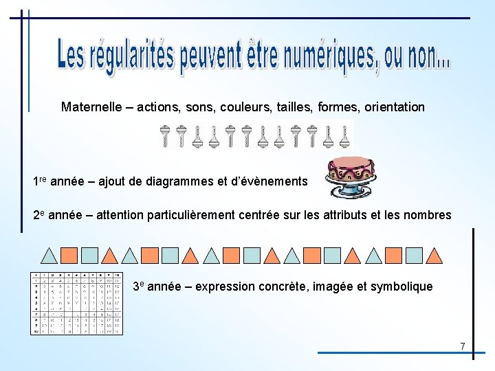 Maternelle – actions, sons, couleurs, tailles, formes, orientation 1 re année – ajout de