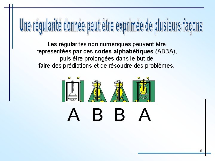 Les régularités non numériques peuvent être représentées par des codes alphabétiques (ABBA), puis être