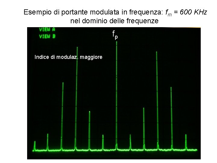 Esempio di portante modulata in frequenza: fm = 600 KHz nel dominio delle frequenze