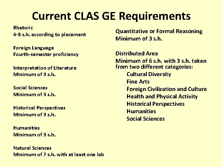 Current CLAS GE Requirements Rhetoric 4 -8 s. h. according to placement Foreign Language