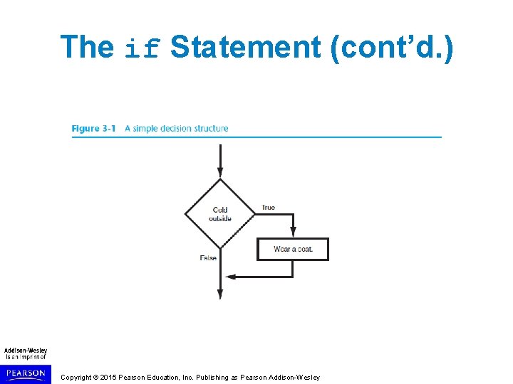 The if Statement (cont’d. ) Copyright © 2015 Pearson Education, Inc. Publishing as Pearson