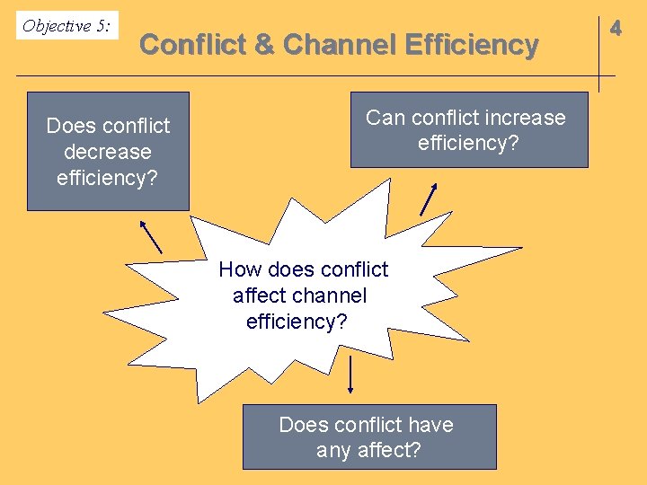 Objective 5: Conflict & Channel Efficiency Does conflict decrease efficiency? Can conflict increase efficiency?