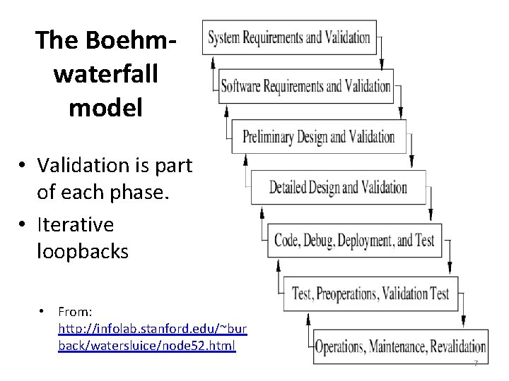 The Boehmwaterfall model • Validation is part of each phase. • Iterative loopbacks • The Boehmwaterfall model • Validation is part of each phase. • Iterative loopbacks •