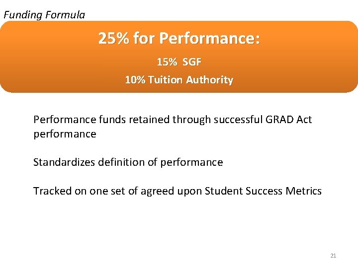 Funding Formula 25% for Performance: 15% SGF 10% Tuition Authority Performance funds retained through