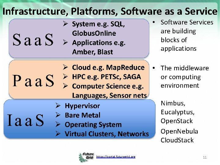 Infrastructure, Platforms, Software as a Service • Software Services are building blocks of applications