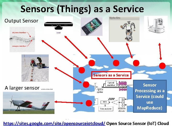 Sensors (Things) as a Service Output Sensors as a Service A larger sensor ………
