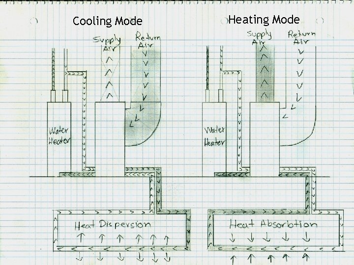 Cooling Mode Heating Mode 