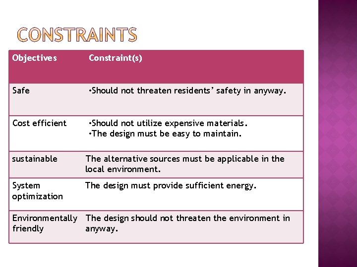 Objectives Constraint(s) Safe • Should not threaten residents’ safety in anyway. Cost efficient •