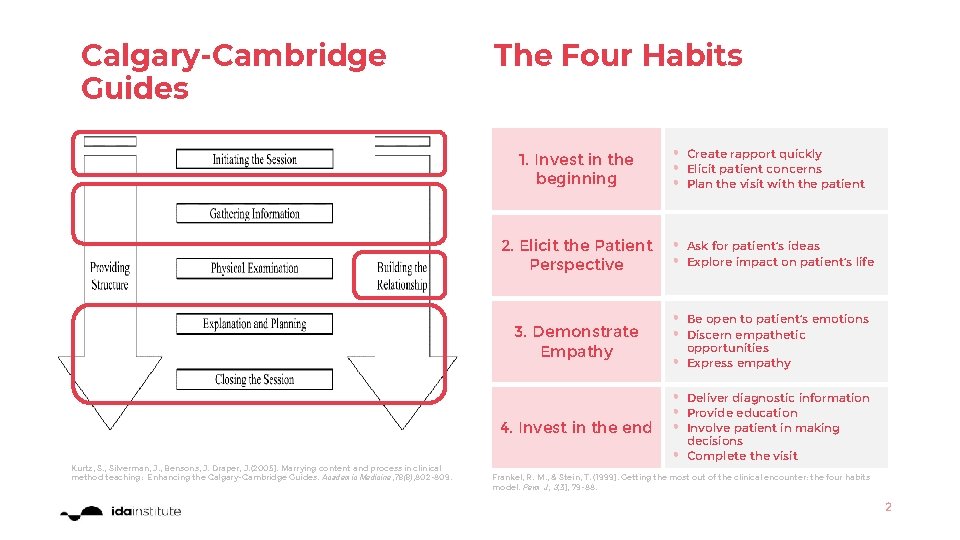 Calgary-Cambridge Guides The Four Habits 1. Invest in the beginning • • • Create