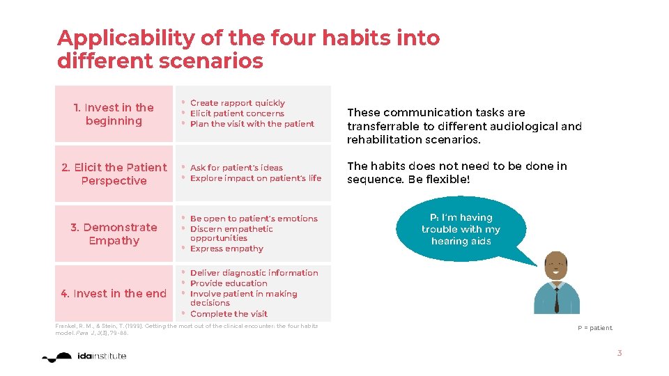 Applicability of the four habits into different scenarios 1. Invest in the beginning •
