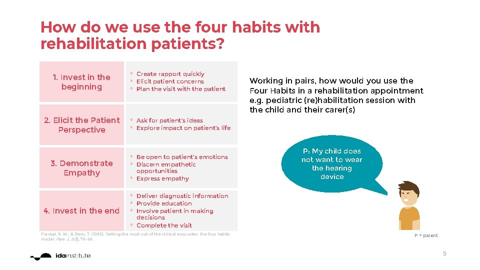 How do we use the four habits with rehabilitation patients? 1. Invest in the