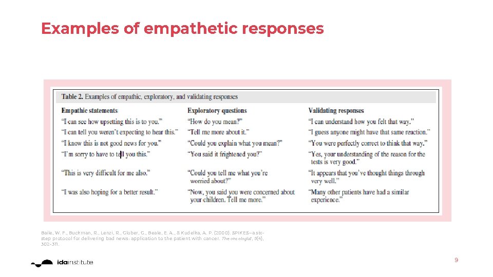 Examples of empathetic responses Baile, W. F. , Buckman, R. , Lenzi, R. ,