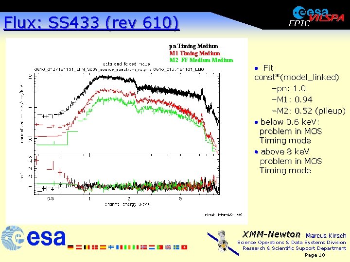 Flux: SS 433 (rev 610) pn Timing Medium M 1 Timing Medium M 2