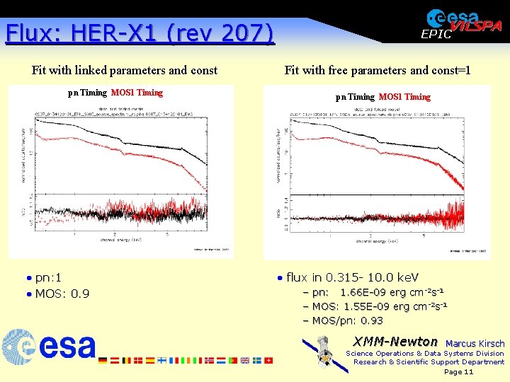 Flux: HER-X 1 (rev 207) Fit with linked parameters and const pn Timing MOS