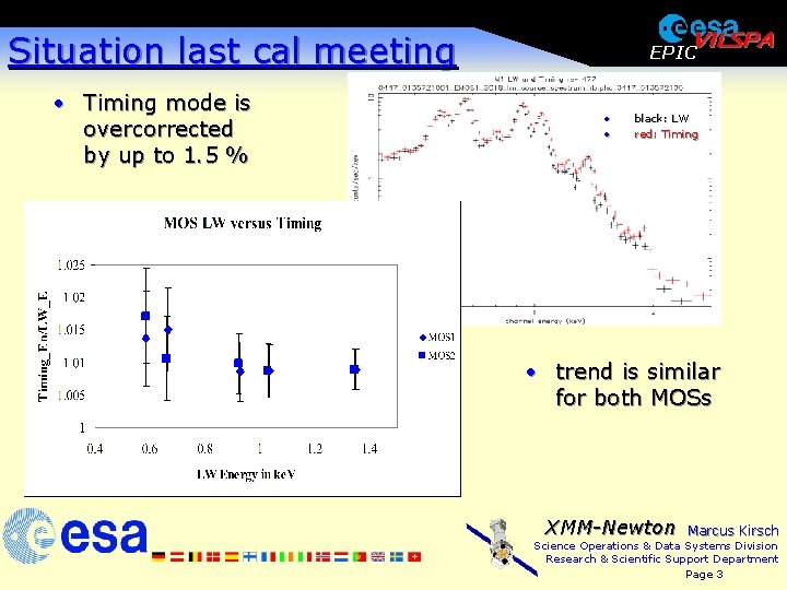 Situation last cal meeting · Timing mode is overcorrected by up to 1. 5