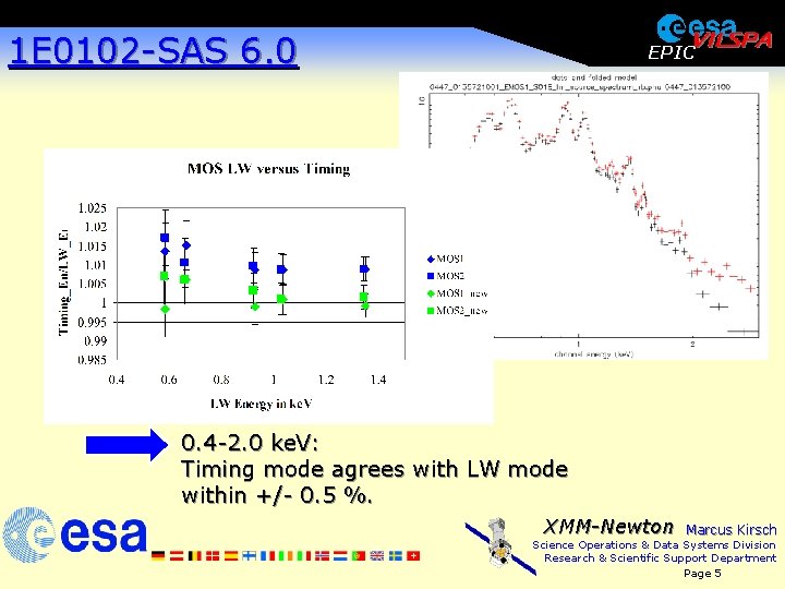 1 E 0102 -SAS 6. 0 EPIC · 0. 4 -2. 0 ke. V: