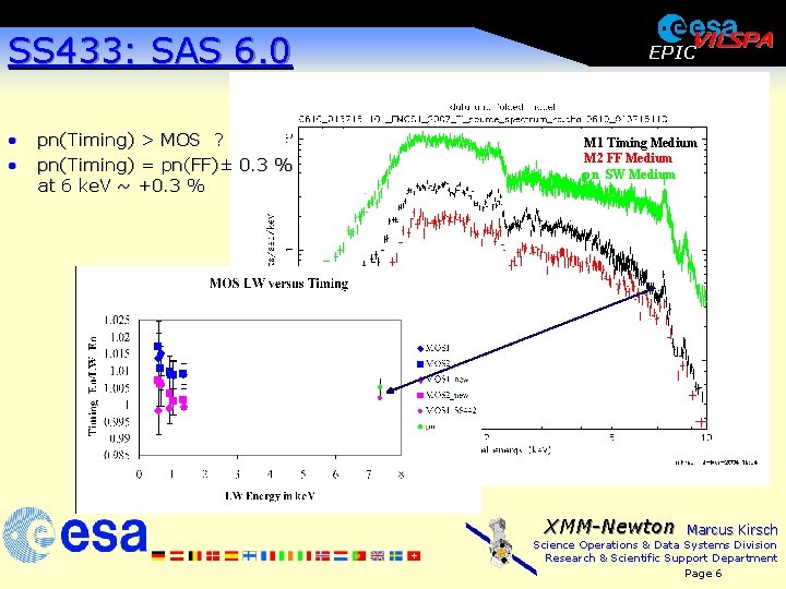 SS 433: SAS 6. 0 · · pn(Timing) > MOS ? pn(Timing) = pn(FF)±