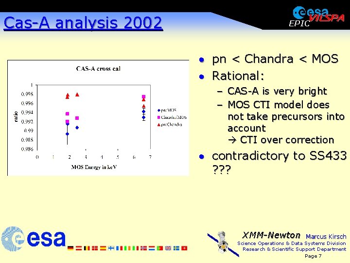 Cas-A analysis 2002 EPIC · pn < Chandra < MOS · Rational: – CAS-A