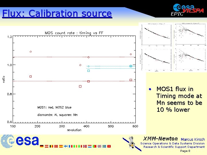 Flux: Calibration source EPIC · MOS 1 flux in Timing mode at Mn seems