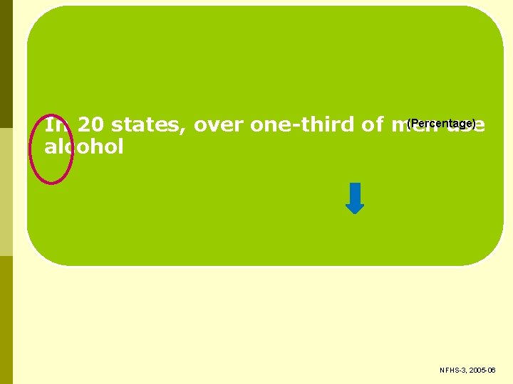 (Percentage) In 20 states, over one-third of men use alcohol NFHS-3, 2005 -06 