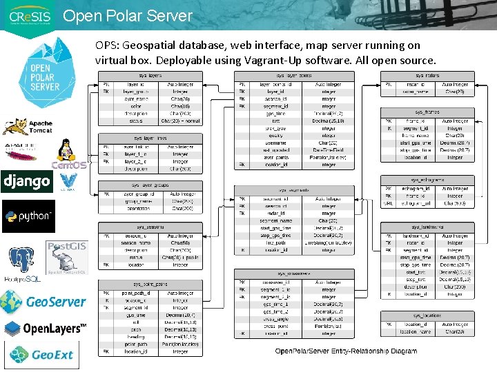 Open Polar Server OPS: Geospatial database, web interface, map server running on virtual box.