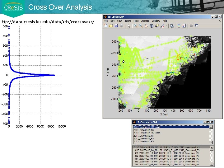 Cross Over Analysis ftp: //data. cresis. ku. edu/data/rds/crossovers/ 