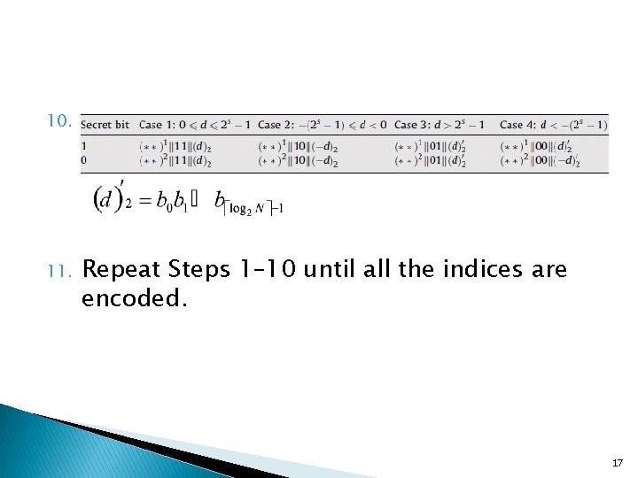 10. 11. Repeat Steps 1– 10 until all the indices are encoded. 17 