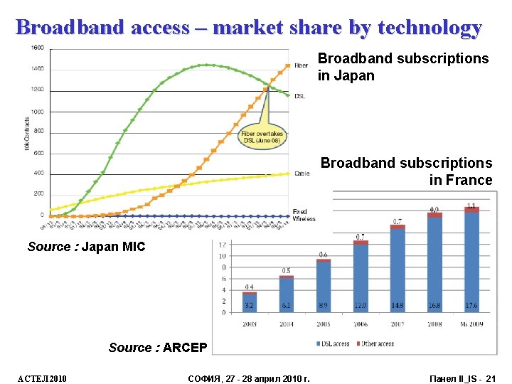 Broadband access – market share by technology Broadband subscriptions in Japan Broadband subscriptions in