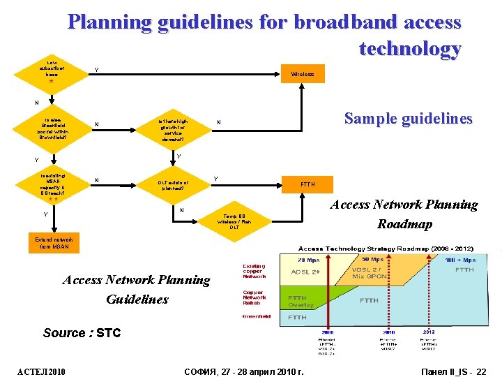 Low subscriber base Planning guidelines for broadband access technology Y Wireless * N Is