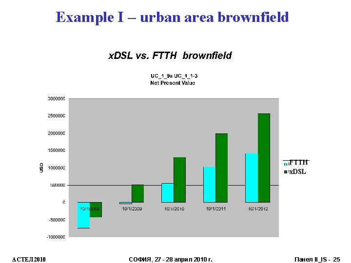 Example I – urban area brownfield x. DSL vs. FTTH brownfield FTTH x. DSL