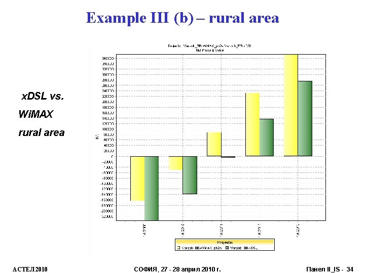 Example III (b) – rural area x. DSL vs. Wi. MAX rural area АСТЕЛ