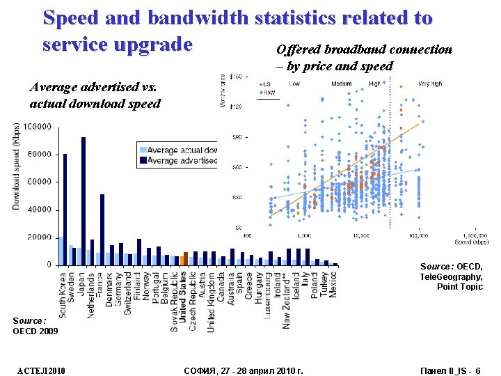Speed and bandwidth statistics related to service upgrade Offered broadband connection – by price