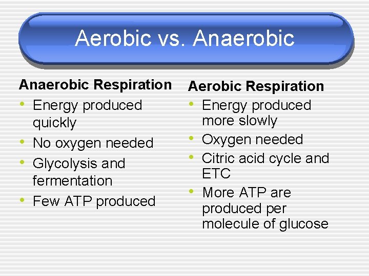 Aerobic vs. Anaerobic Respiration • Energy produced quickly • No oxygen needed • Glycolysis