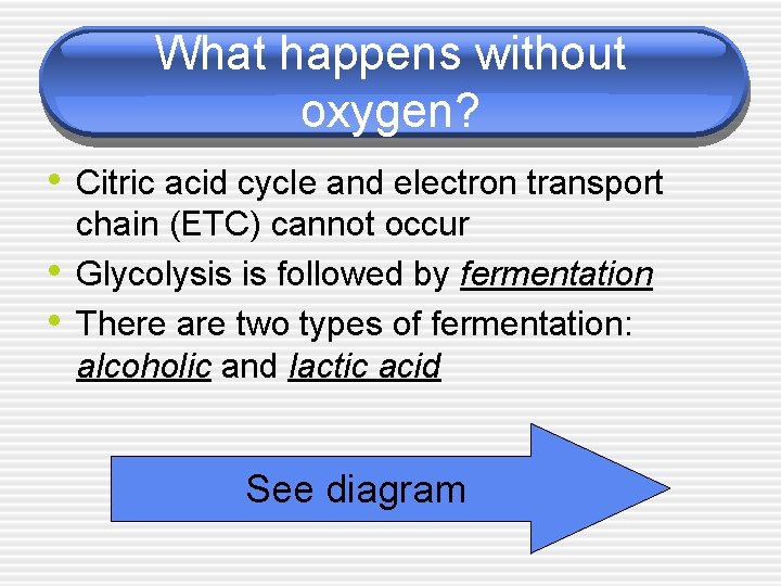 What happens without oxygen? • Citric acid cycle and electron transport • • chain