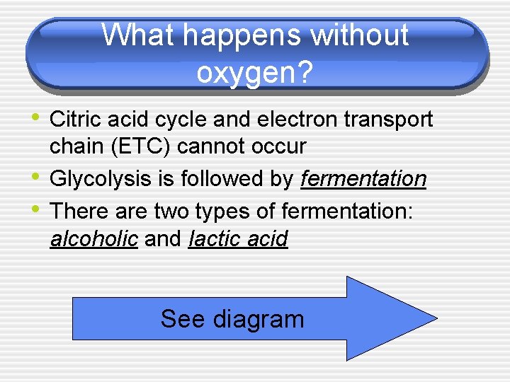 What happens without oxygen? • Citric acid cycle and electron transport • • chain