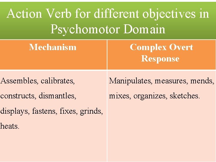 Action Verb for different objectives in Psychomotor Domain Mechanism Complex Overt Response Assembles, calibrates,