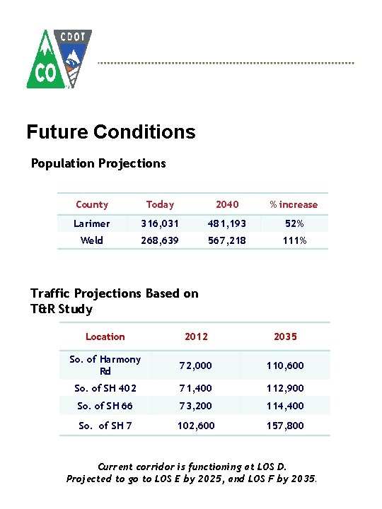 Future Conditions Population Projections County Today 2040 % increase Larimer 316, 031 481, 193