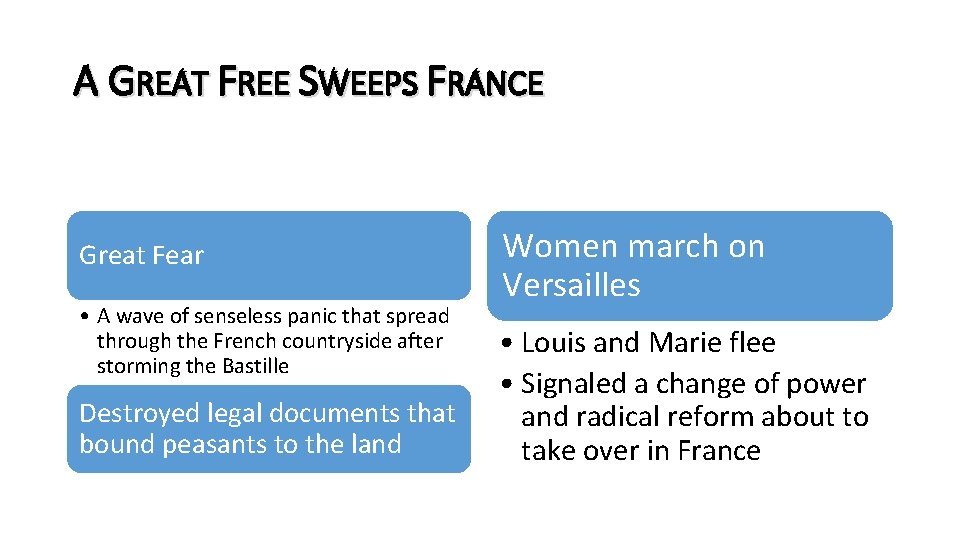 A GREAT FREE SWEEPS FRANCE Great Fear • A wave of senseless panic that