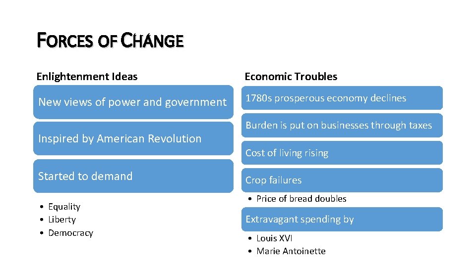 FORCES OF CHANGE Enlightenment Ideas Economic Troubles New views of power and government 1780