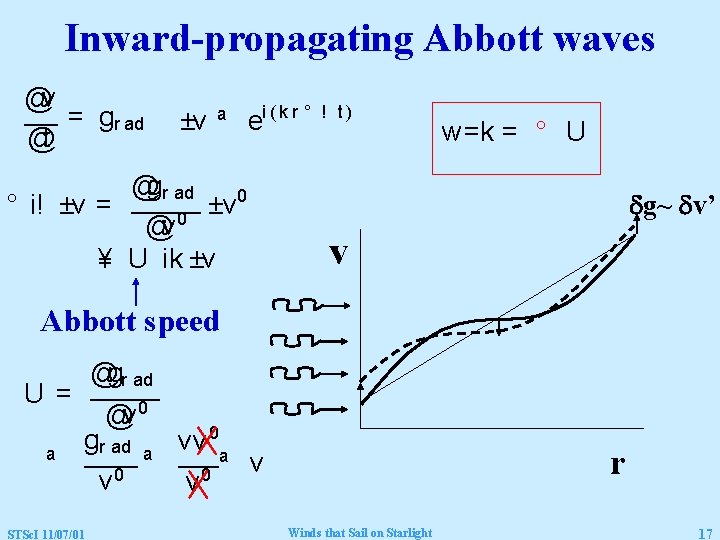 Inward-propagating Abbott waves @v = gr ad @t ±v ª ei ( k r