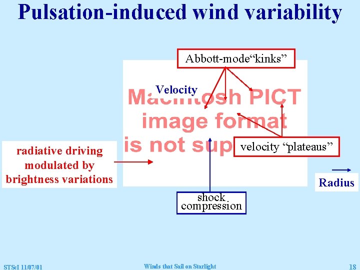 Pulsation-induced wind variability Abbott-mode“kinks” Velocity velocity “plateaus” radiative driving modulated by brightness variations Radius