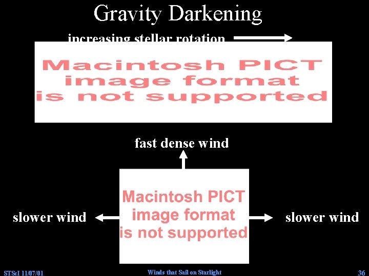 Gravity Darkening increasing stellar rotation fast dense wind slower wind STSc. I 11/07/01 slower