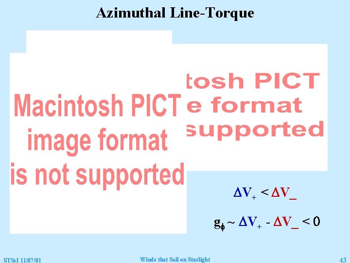 Azimuthal Line-Torque DV+ < DV_ gf ~ DV+ - DV_ < 0 STSc. I