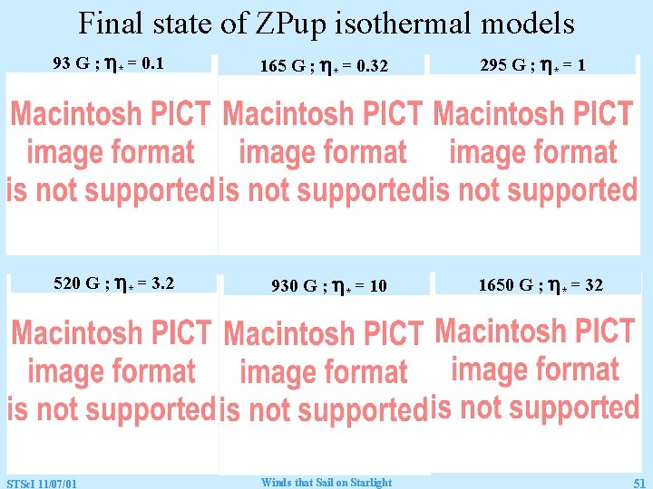 Final state of ZPup isothermal models 93 G ; h* = 0. 1 520