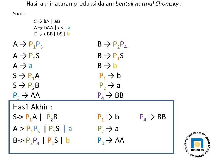 Hasil akhir aturan produksi dalam bentuk normal Chomsky : Soal : S → b.