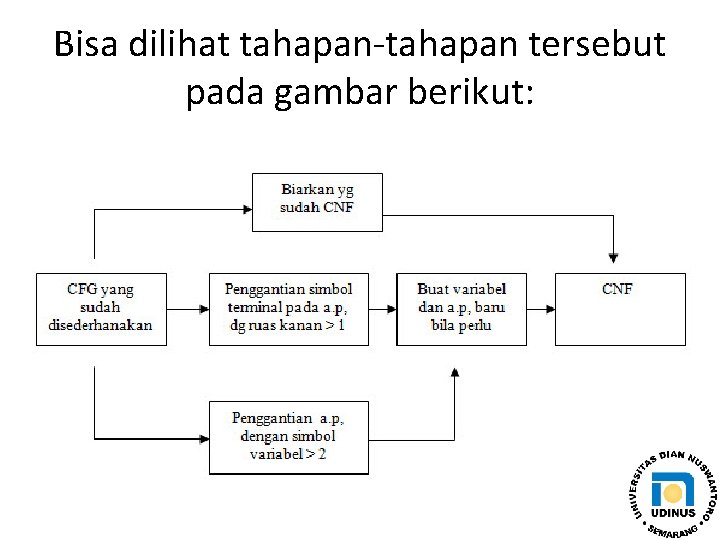 Bisa dilihat tahapan-tahapan tersebut pada gambar berikut: 