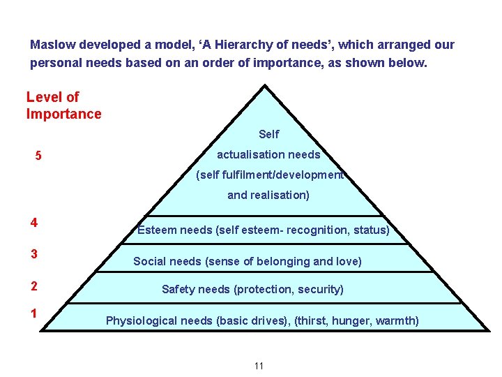 Maslow developed a model, ‘A Hierarchy of needs’, which arranged our personal needs based